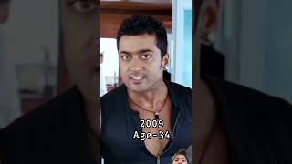 Evolution of surya Sivakumar  1997 to2023 [upl. by Ahsonek]