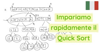 QUICK SORT  ITA [upl. by Donnamarie]