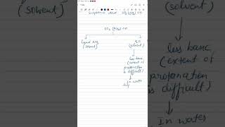 In liquid ammonia sulphamic acid behaves asneet2025 chemistry [upl. by Einiar247]