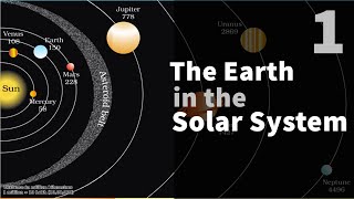 The earth in the solar system chapter 1 geography ncert class 6th [upl. by Ynnor]