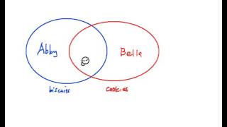 Venn Diagrams in Solving Math Word Problems Part 1 with English Subtitles [upl. by Zumwalt619]