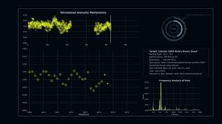 Periodogram Analysis for TESS Lightcurve of Luhman 16AB [upl. by Ovatsug201]