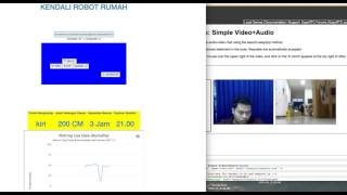 Teleoperation Robot MQTT Protocol amp WebRTC Protocol [upl. by Kerwon]