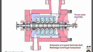 PARTS OF BCL CENTRIFUGAL COMPRESSOR IN 3D ANIMATED [upl. by Cicero937]