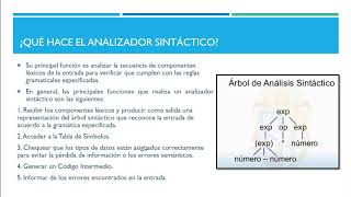 Analizador Sintáctico [upl. by Jarus]