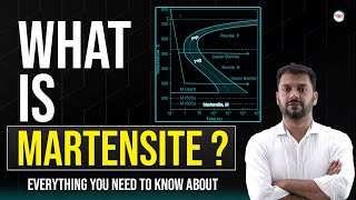 What is Martensite In Hindi  Properties of Martensite  Material Science Concepts [upl. by Lud]