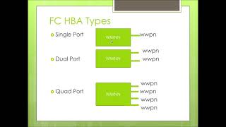 What is HBA  HBA Types  Whats is wwn  How to find wwpn in AIX Linux Solaris Windows [upl. by Sufur]