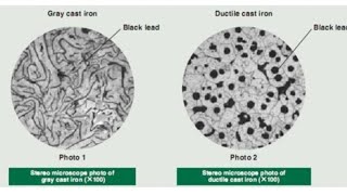 Ductile iron part 1 [upl. by Annawyt155]