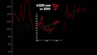 В 2019 взял на 100 TRX traiding money finance investment tron trx финансы форекс деньги [upl. by Prebo]