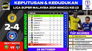 Keputusan amp Kedudukan Liga Super Malaysia 2024 Hari ini  Perak FC vs Sabah FC [upl. by Arron]