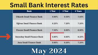 Interest Rates  Bank and Corporate FDs  Government Schemes  2024 May [upl. by Laurentium]