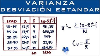 Varianza Desviación Estándar y Coeficiente de Variación  Datos agrupados en intervalos [upl. by Rockie127]