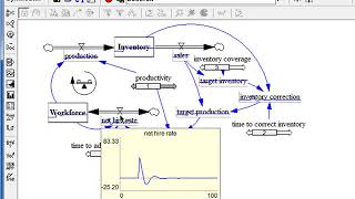 Vensim System Dynamics Hands on example mp4 [upl. by Keller]