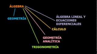 Introducción al Álgebra Expresiones Algebraicas y Partes de un Monomio [upl. by Eznyl]