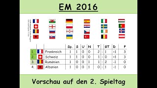 FußballEM 2016 Vorschau 2 Spieltag – Rückblick 1 Spieltag EURO 2016  Gruppe AF [upl. by Ahsieyk]