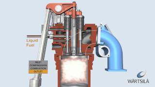 Diesel Combustion Process  Wärtsilä [upl. by Atined]