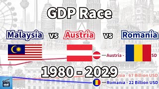 GDP Race Malaysia vs Austria vs Romania 1980  2029 [upl. by Fredette]