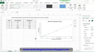 Generating Standard Curve and Determining Concentration of Unknown Sample in Excel  Simple Method [upl. by Maxentia]