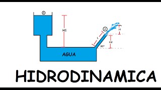 Ejercicio resuelto de Hidrodinamica de Ecuacion de Bernoulli [upl. by Acinomed]