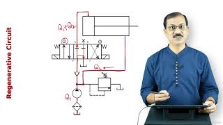 24Hydraulic Circuit Analysis 1 [upl. by Yhtomot]