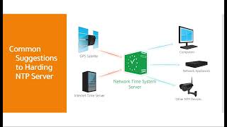 Casharkii 75aad CompTIA Security   V 1  Afsomali  Abdiaziz [upl. by Cann]