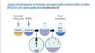 preparation of niosomes 1 in English [upl. by Leiuqeze493]