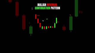 BULLISH REVERSAL CONTINUATION PATTERN  technicalanalysis trading stockmarket [upl. by Boser728]