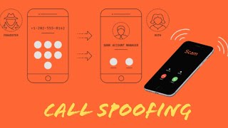 Call spoofing  Indycall  DEVIL HACKER [upl. by Alcus18]