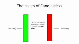 Understanding Candlestick Charts for Beginners [upl. by Nalra19]