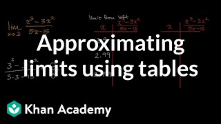 Approximating limits using tables  Limits and continuity  AP Calculus AB  Khan Academy [upl. by Nageem]