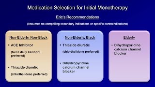 Hypertension  Antihypertensive Medications [upl. by Shana]