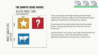 BCG Matrix [upl. by Betti]