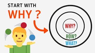 Start With Why Summary  Why Golden Circle  Book Video Summaries [upl. by Attenahs]