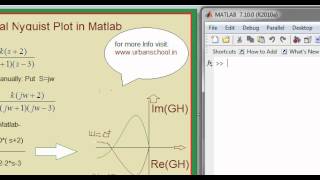 Matlab Basics Tutorial13 How to draw Nyquist plot of Transfer functions [upl. by Mahsih]