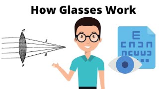 How Glasses Work to Correct Vision [upl. by Aldwon423]