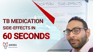 TB Medication SideEffects in 60 seconds [upl. by Dinesh44]