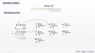 Suma resta producto y división en hexadecimal [upl. by Einaej]