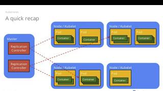 Introduction to Microservices Docker and Kubernetes [upl. by Haukom304]