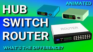 Hub Switch amp Router Explained  Whats the difference [upl. by Teece]