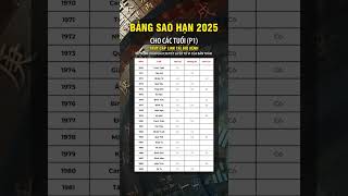 Bảng sao hạn 2025 cho các tuổi P1 lasotuvi tuvi tracuutuvi phongthuy [upl. by Larner]