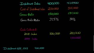 Installment Sales Method in Accounting [upl. by Caril]