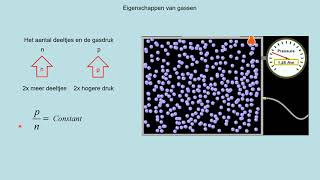 NOVA V5 h11p1 Eigenschappen van gassen [upl. by Iharas]