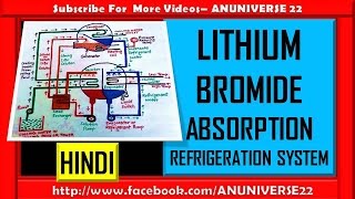 LITHIUM BROMIDE ABSORPTION REFRIGERATION SYSTEM [upl. by Mackenie520]