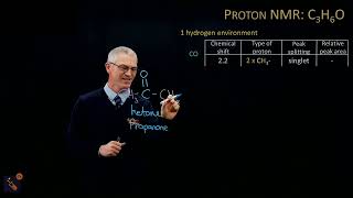 Proton NMR  Propanone [upl. by Yerffeg]