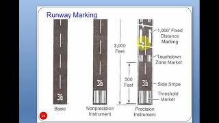 Runway and Taxiway marking [upl. by Ariet675]