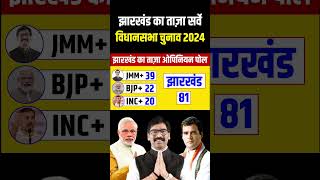 Jharkhand assembly election 2024  Taaja सबसे सटीक ओपिनियन पोल survey  INDIA  BJP  JMM  AJUS [upl. by Akcirahs176]