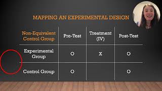 CRIJ 4322 2023 QuasiExperiments [upl. by Welles]