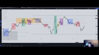 5000 DAYTRADING RECAP NASDAQ GERMAN [upl. by Refanej]