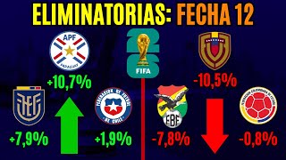 Las CHANCES de clasificar al Mundial de cada selección  FECHA 12 Eliminatorias 2026 [upl. by Icaj]