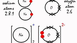 This is how the ionic bond forms in Sodium Oxide Na2O [upl. by Purington]